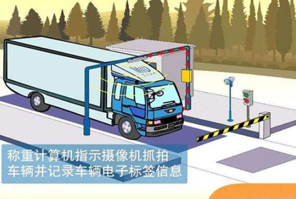 基于RFID技術的無人值守智能稱重管理系統(tǒng)